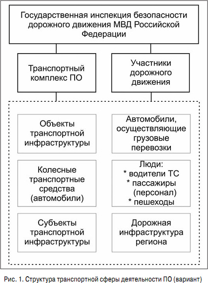 Обеспечение Транспортной Безопасности Реферат Обеспечение Транспортной Безопасности Реферат